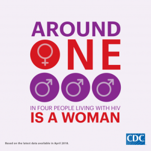 Women and Girls One in Four DID YOU KNOW CDC HIV Infographic